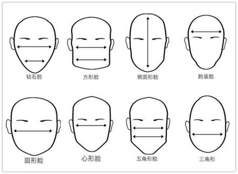 面相學臉型|面相学：10大类常见脸型图解大全，快来看看你的脸属于哪一种面相